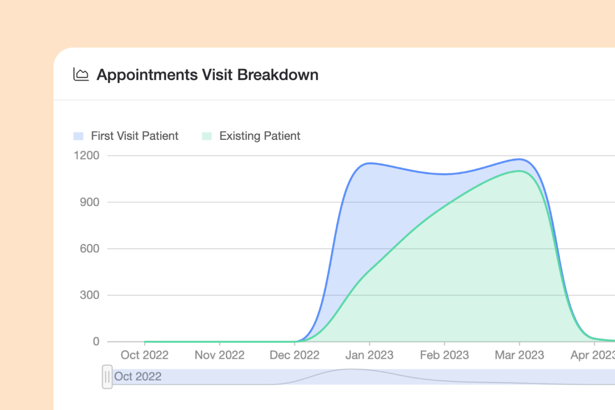 Real-Time KPI Dashboards