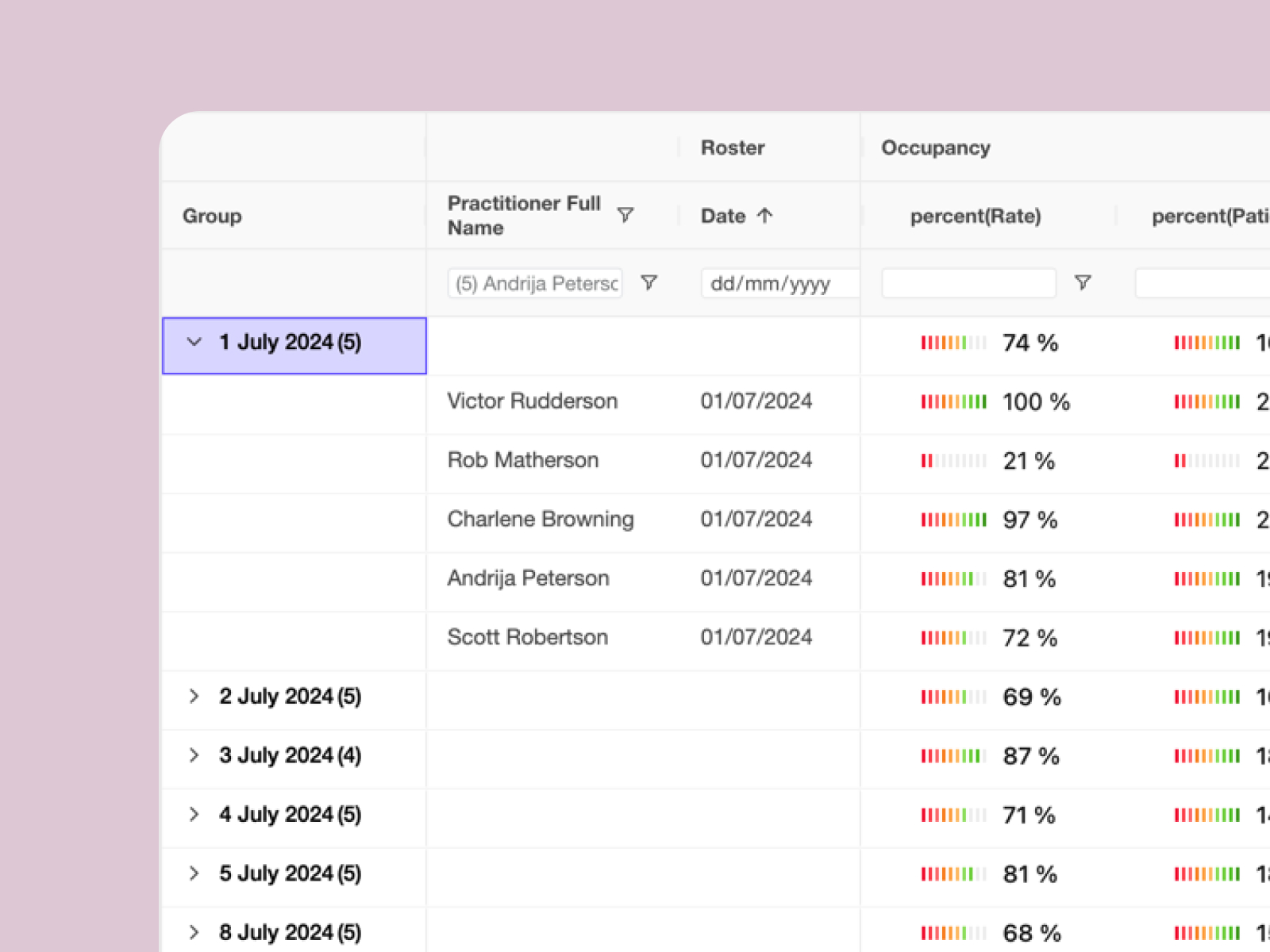 Enterprise-Level Reporting